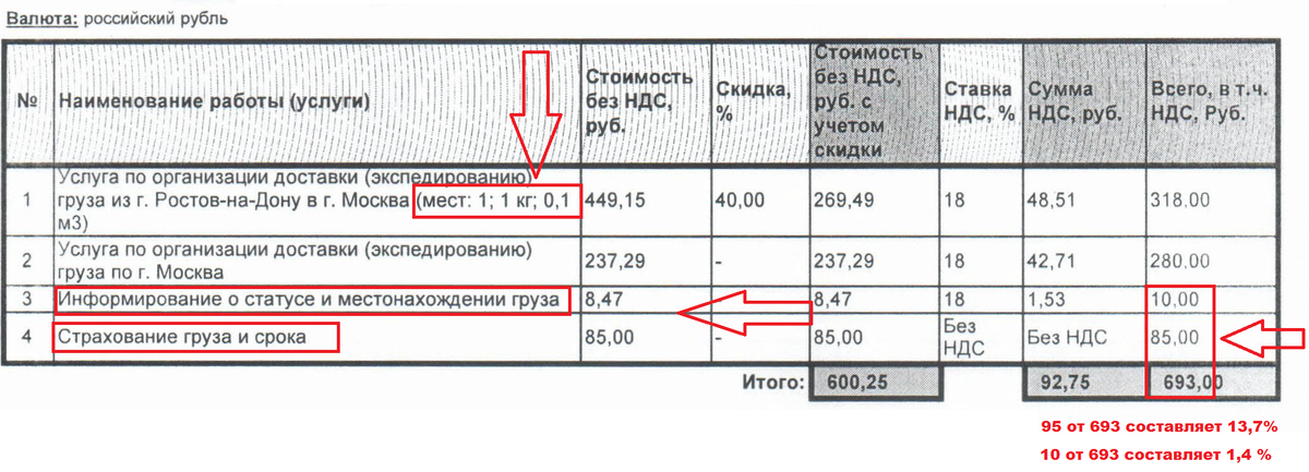 Рост транспортировки из-за страховки и информирования