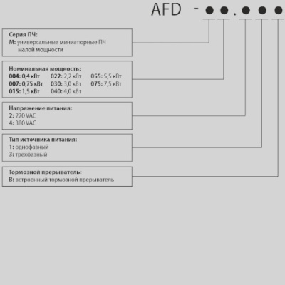 Фотография товара 2 Универсальные преобразователи частоты KIPPRIBOR AFD-M004.21B