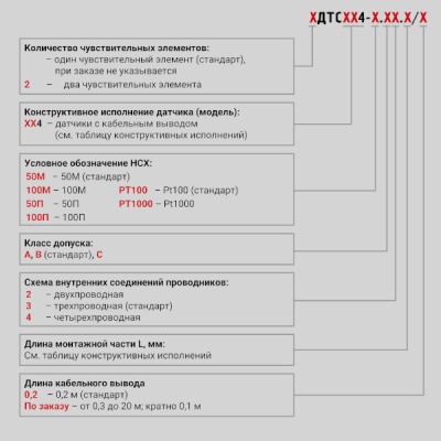 Фотография товара 2 Термопреобразователь сопротивления ДТС654-50М.В3.160/1