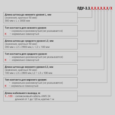 Фотография товара 1 Датчик уровня поплавковый ПДУ-3.3.1000.200.100/1