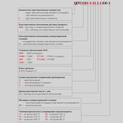 Фотография товара 2 Термопреобразователь сопротивления ДТС505-50М.В3.60.МГ.ЕХI-Т4