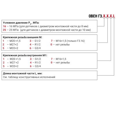 Фотография товара 2 Гильза защитная ОВЕН ГЗ.16.1.1.60