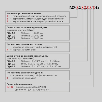 Фотография товара 2 Датчик уровня поплавковый ПДУ-1.2.1000.300/20-ЕХ