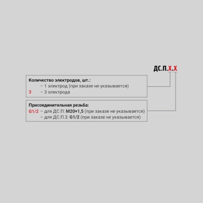 Фотография товара 2 Датчик уровня кондуктометрический ДС.П.3