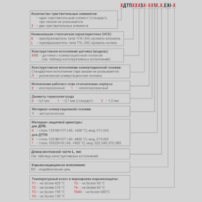 Фотография товара 2 Преобразователь термоэлектрический ДТПL015-0110.100.ЕХI-Т1
