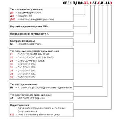 Фотография товара 2 Преобразователь давления измерительный ПД180-ДИ0,1-0,5-ST-21-И1-А1