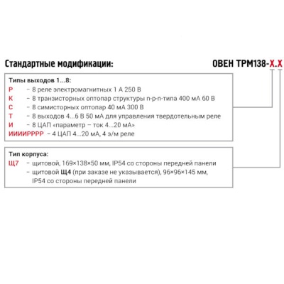 Фотография товара 2 Измеритель-регулятор универсальный восьмиканальный ТРМ138-Р.Щ7,
