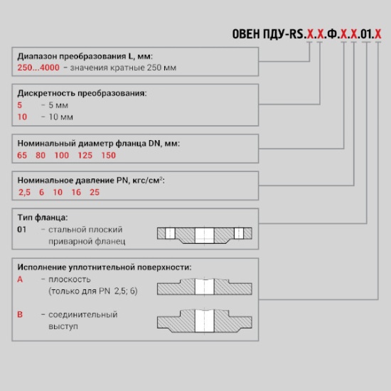 Фотография товара 2 Датчик уровня поплавковый ПДУ-RS.250.5.Ф.65.2,5.01.А