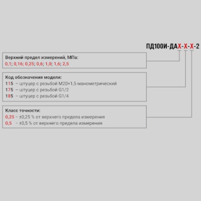 Фотография товара 2 Преобразователь давления измерительный ПД100И-ДА0,1-115-0,25-2