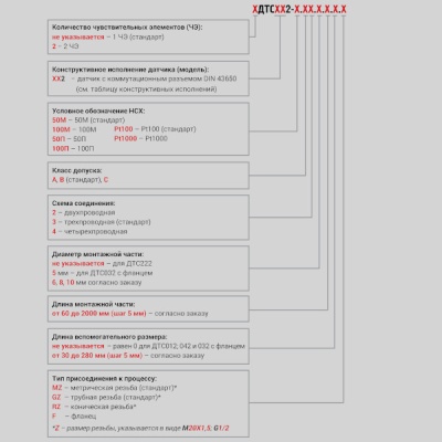 Фотография товара 2 Датчик температуры 2ДТС042-РТ100.В2.10.180.50.М20Х1,5
