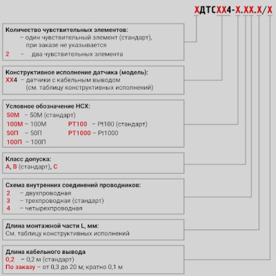 Фотография товара 2 Термопреобразователь сопротивления ДТС314-50М.В3.40/15.ЕХi-Т4