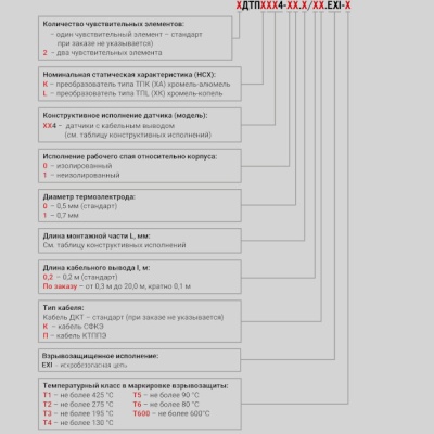 Фотография товара 2 Преобразователь термоэлектрический ДТПL014-00.25/0,2.ЕХI-Т2