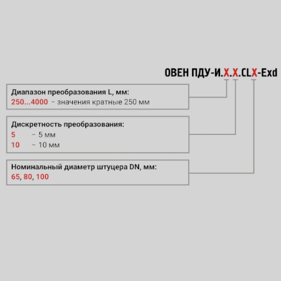 Фотография товара 2 Датчик уровня поплавковый ПДУ-И.750.10.СL80-ЕХD