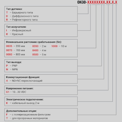 Фотография товара 2 Датчик оптический, 32х20 мм, NPN, NO+NC, N4 OK30-DI0035N4.U1.K
