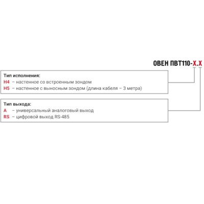 Фотография товара 2 Преобразователь влажности и температуры ПВТ110-Н4.RS