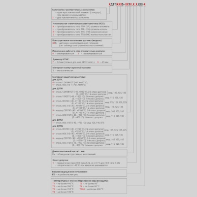 Фотография товара 2 Преобразователь термоэлектрический ДТПN125-0914.320.1.ЕХI-Т1