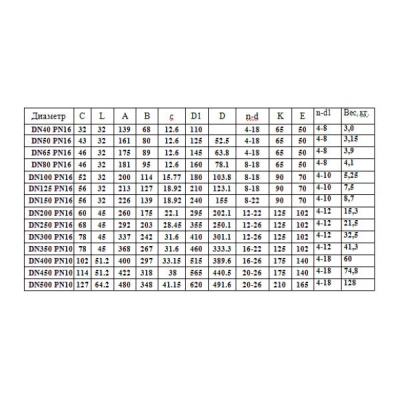Фотография товара 4 Затвор чуг/чуг упл. EPDM Ду40 Ру16