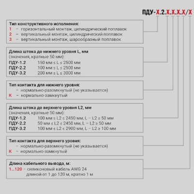 Фотография товара 2 Датчик уровня поплавковый ПДУ-2.2.100.50.К/1