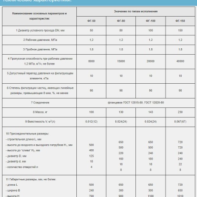 Фотография товара 2 Фильтр газовый сетчатый ФГ-100