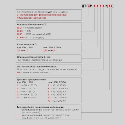 Фотография товара 2 Термопреобразователь сопротивления (0...+100 С) ДТС325М-100М.0,5.100.МГ.И