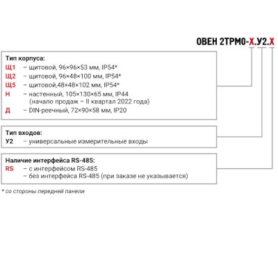 Фотография товара 2 Измеритель двухканальный 2ТРМ0-Щ1.У2.RS