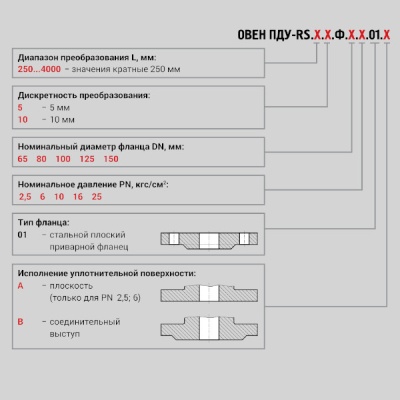 Фотография товара 2 Датчик уровня поплавковый ПДУ-RS.1000.5.Ф.100.2,5.01.А