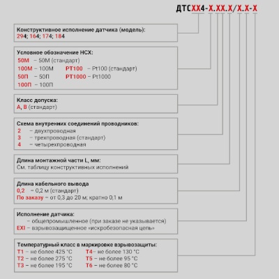 Фотография товара 2 Термопреобразователь сопротивления ДТС184-100М.В3.100/2