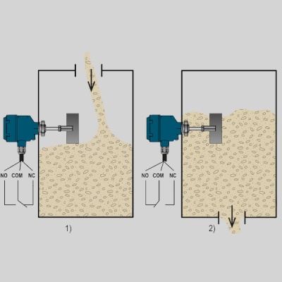 Фотография товара 2 Ротационный сигнализатор уровня РСУ-230.Г.1