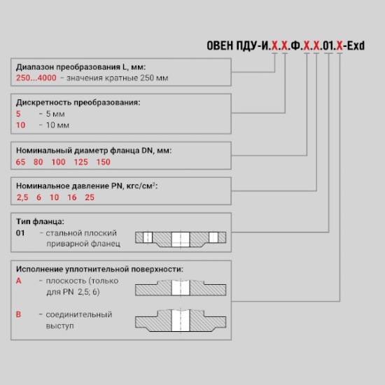 Фотография товара 2 Датчик уровня поплавковый ПДУ-И.3000.5.Ф.80.10.01.В-ЕХD