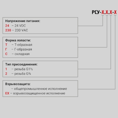 Фотография товара 3 Ротационный сигнализатор уровня РСУ-230.Г.1