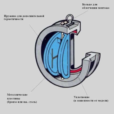 Фотография товара 2 Клапан  ZETKAMA 407A Ду 100