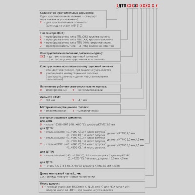 Фотография товара 2 Преобразователь термоэлектрический ДТПJ275-0706.100.1