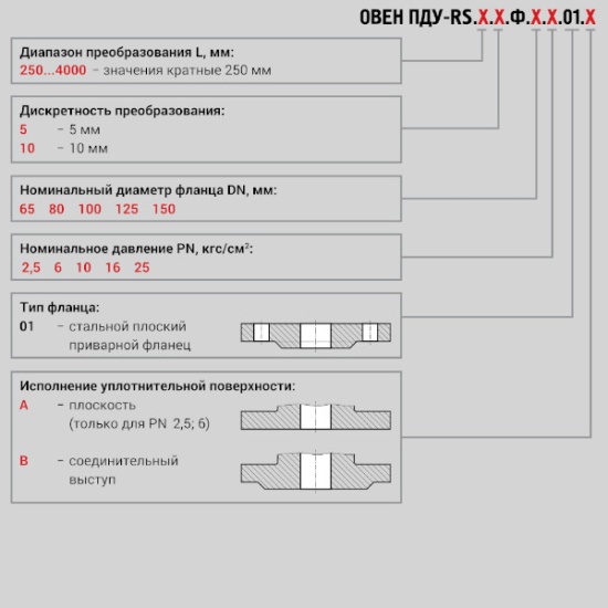 Фотография товара 2 Датчик уровня поплавковый ПДУ-RS.2750.5.Ф.100.25.01.В-ЕХD