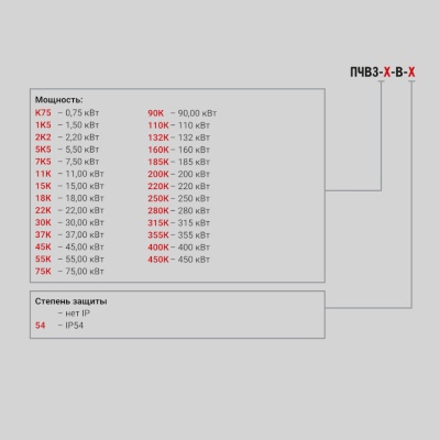 Фотография товара 2 Преобразователь частоты векторный ПЧВ3-110К-В-54 [М01]