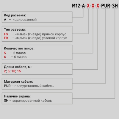 Фотография товара 2 Кабельная сборка с разъёмом M12-A-FR-5-10-PUR-SH