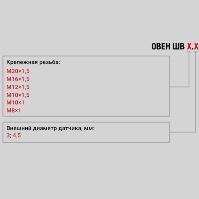 Фотография товара 2 Штуцер с врезным конусом ШВ М12Х1,5.4,5