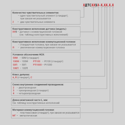 Фотография товара 2 Термопреобразователь сопротивления ДТС505-100М.В3.100.МГ