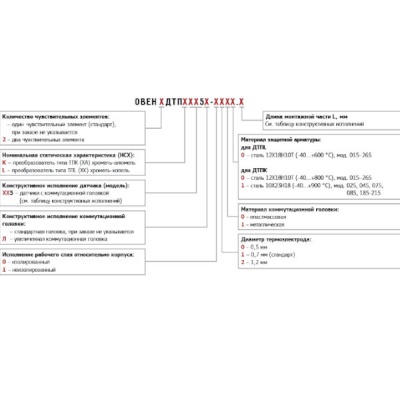 Фотография товара 2 Преобразователь термоэлектрический 2ДТПL105Л-0110.250