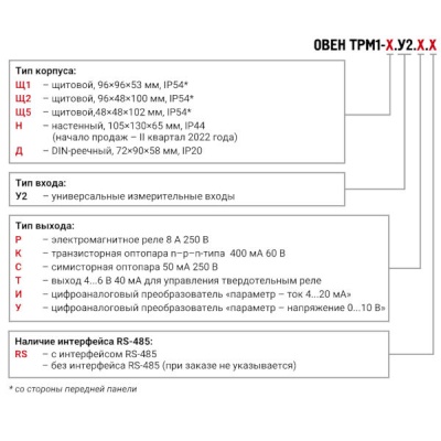 Фотография товара 2 Измеритель-регулятор одноканальный ТРМ1-Щ1.У2.Р