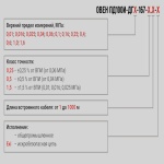 Фотография товара 3 Преобразователь давления измерительный ПД100И-ДГ0,016-167-1,5.10