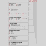 Фотография товара 2 Датчик индуктивный LA08-45.1N2.U1.K