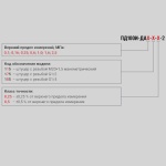 Фотография товара 2 Преобразователь давления измерительный ПД100И-ДА0,1-115-0,25-2