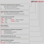 Фотография товара 2 Термопреобразователь сопротивления ДТС314-50М.В3.40/15.ЕХi-Т4