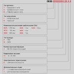 Фотография товара 2 Датчик оптический, 32х20 мм, NPN, NO+NC, N4 OK30-DI0035N4.U1.K