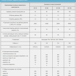Фотография товара 2 Фильтр газовый сетчатый ФГ-100