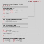 Фотография товара 2 Термопреобразователь сопротивления ДТС184-100М.В3.100/2