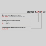 Фотография товара 2 Датчик уровня поплавковый ПДУ-И.1250.5.СL65-ЕХD