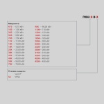 Фотография товара 2 Преобразователь частоты векторный ПЧВ3-110К-В-54 [М01]