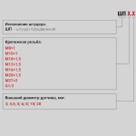 Фотография товара 3 Штуцер передвижной ШП G1/2.6