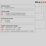 Фотография товара 2 Разветвитель M12-A-5-AD-T-1
